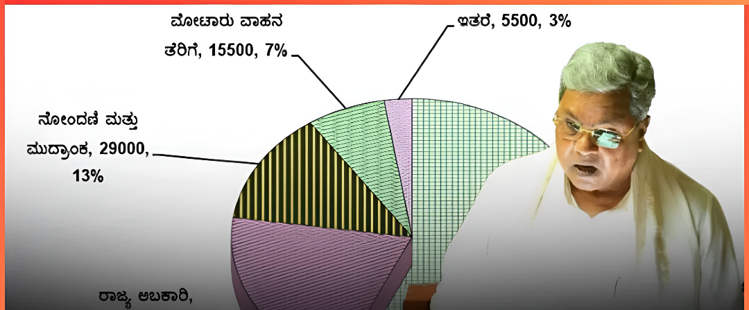 ಕರ್ನಾಟಕ ಬಜೆಟ್ 2026–27: ಇಲಾಖಾವಾರು ಅನುದಾನ ಹಂಚಿಕೆ.